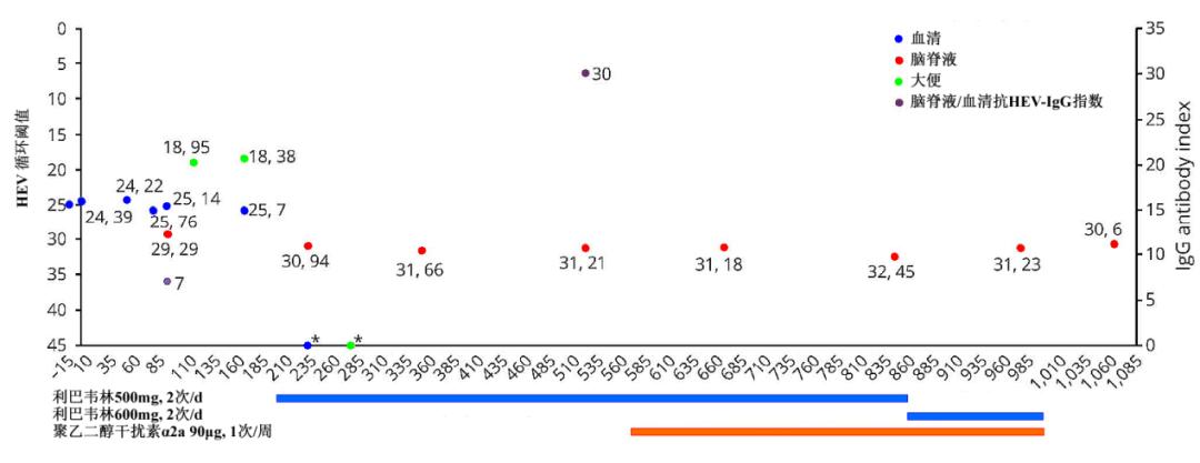 注意病毒感染的事项,乙型肝炎病毒生活中应注意哪些
