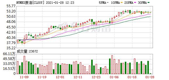 恒生指数晚盘分析,恒生指数纳指