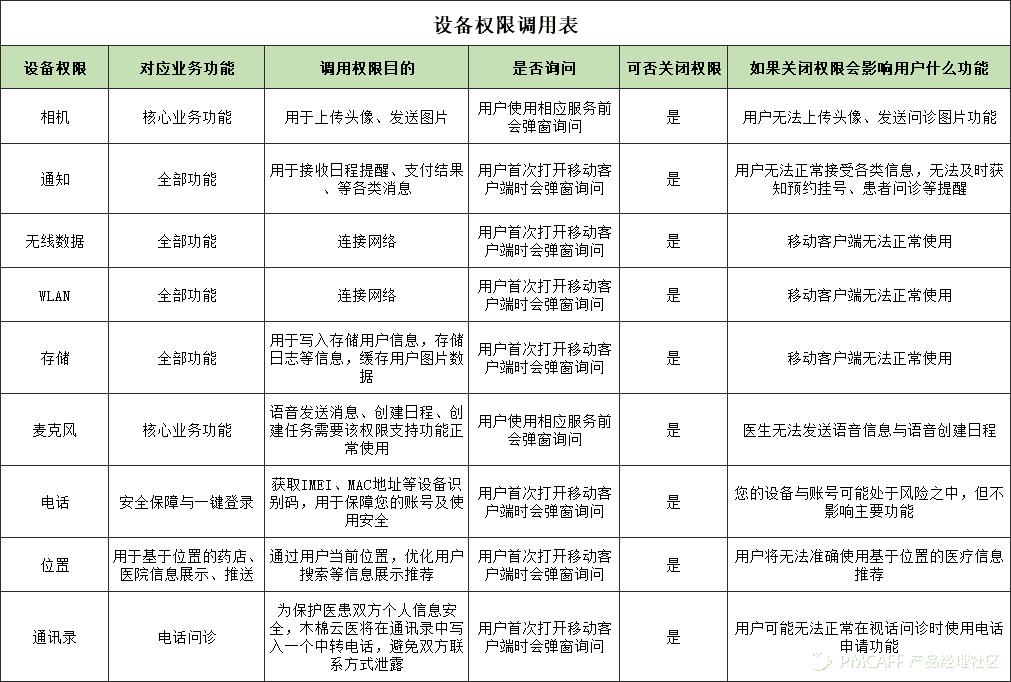 互联网从0到1,互联网创业从零开始怎么下手