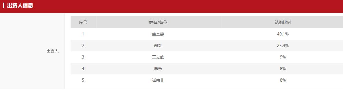 隐秘的百亿私募上海,隐秘的私募