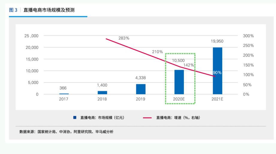 电视购物应该如何发展,电视购物的成功案例
