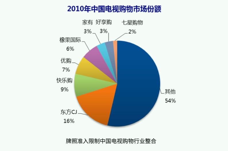 电视购物应该如何发展,电视购物的成功案例