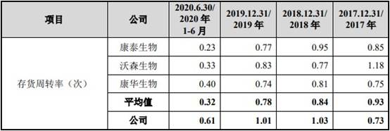 百克生物财报,百克生物一季度净利润