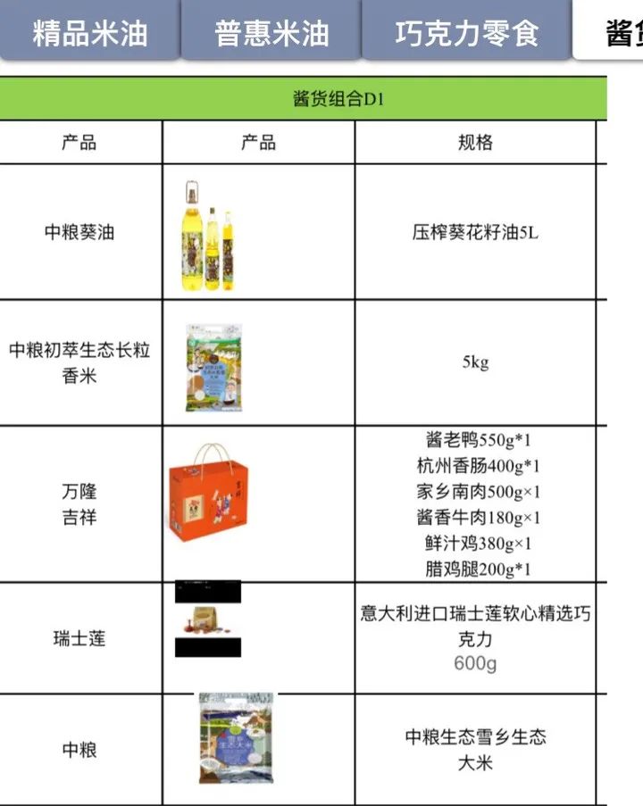 来晒一下公司发的年货,晒晒公司发的年货