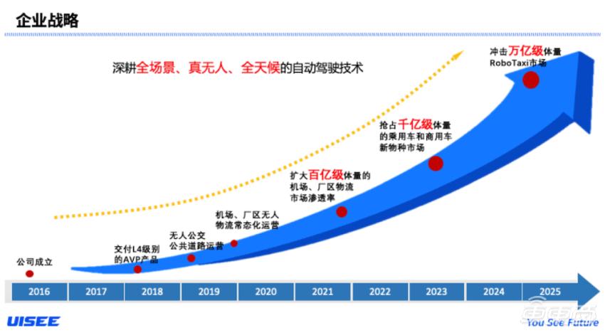 驭势科技自动驾驶技术,驭势科技智能驾驶怎么样