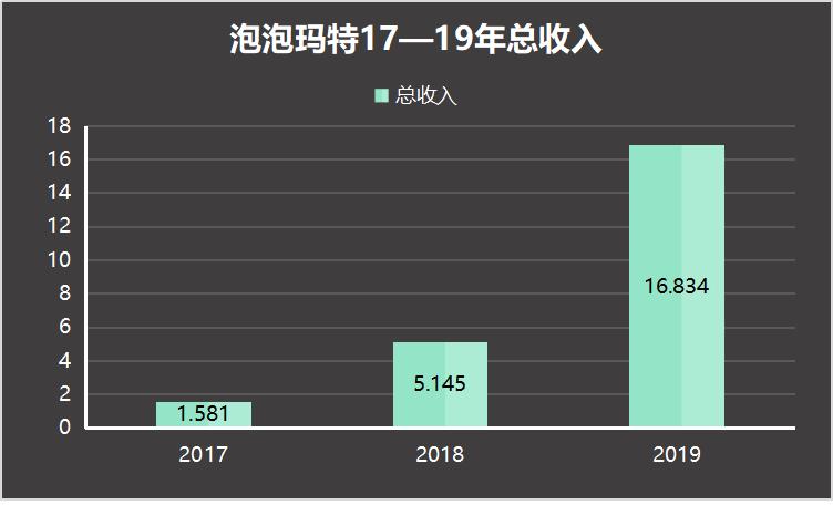 元气玛特和泡泡玛特是一样的吗,泡泡玛特不能说的秘密
