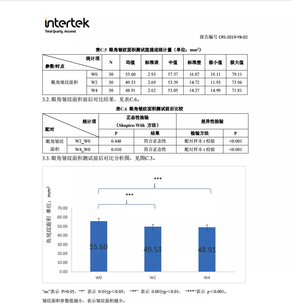 怎么科学有效延缓皱纹,9个原因让你的皱纹长得飞快