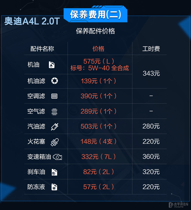 奥迪a4l与宝马3系该如何选,奥迪A4L和宝马3系哪个值得买