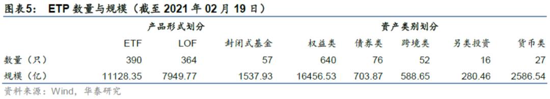 「华泰金工林晓明团队」近两周权益、跨境型ETP多数上涨——ETP周报20210222