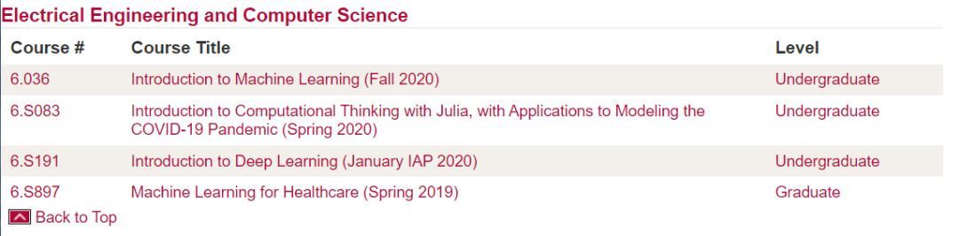 麻省理工计算机科学与技术,麻省理工学院人工智能最新成果
