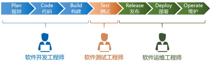 devops意味什么,devops意思
