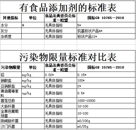 起底电商打假产业链,羊奶粉网络骗局