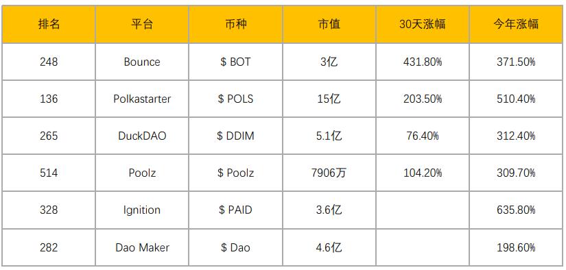 去中心化金融的实践与未来,去中心化社交融资