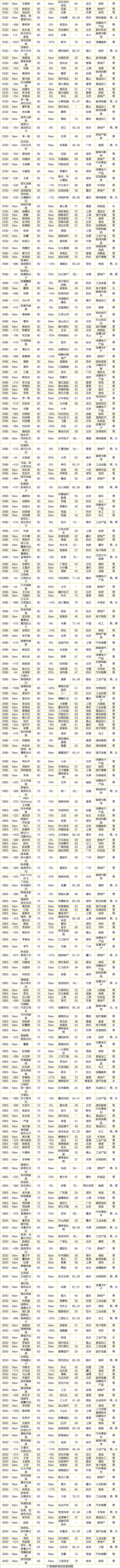 最新全球富豪榜出炉：中国富豪最多，马斯克首次成为世界首富，股神巴菲特财富缩水最厉害