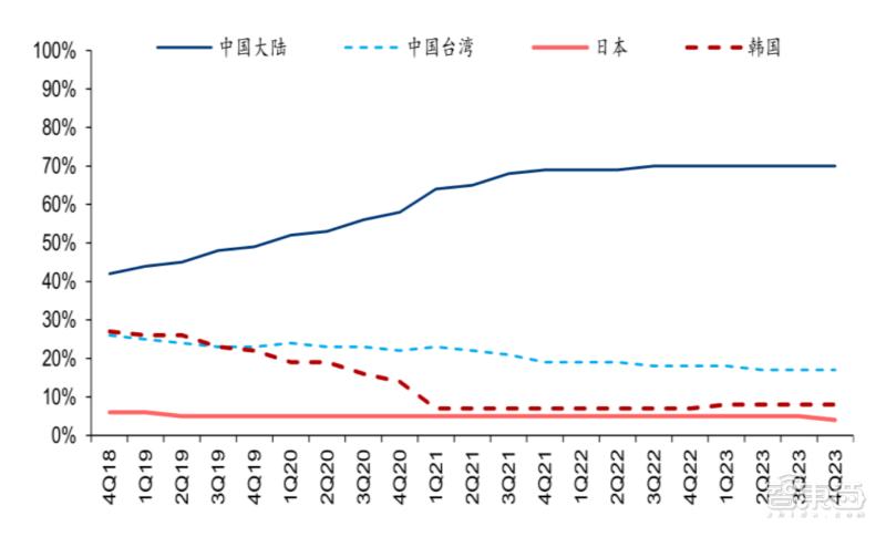 lcd屏的国产手机,lcd屏就真的没有oled屏好吗