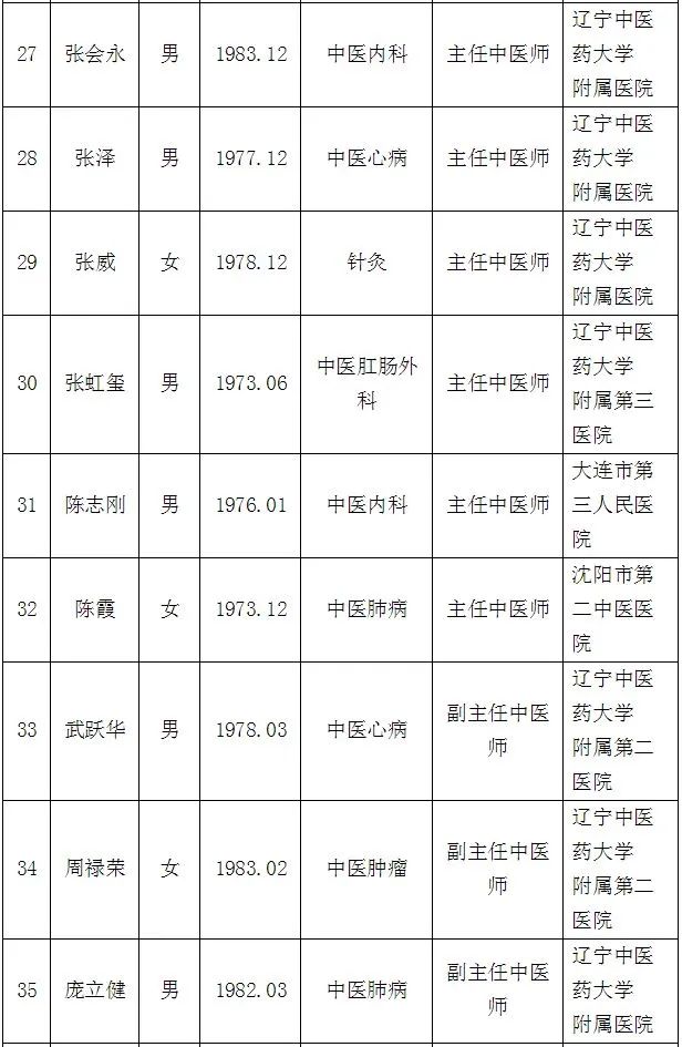 辽宁省中医著名专家简介,最新100位辽宁名医名单公布