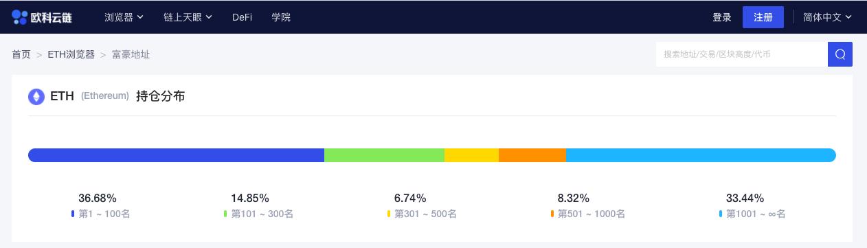 ETH周报|EIP-1559正式被纳入“伦敦”硬分叉升级;亚马逊旗下区块链托管服务已支持以太坊网络(3.1-3.7)