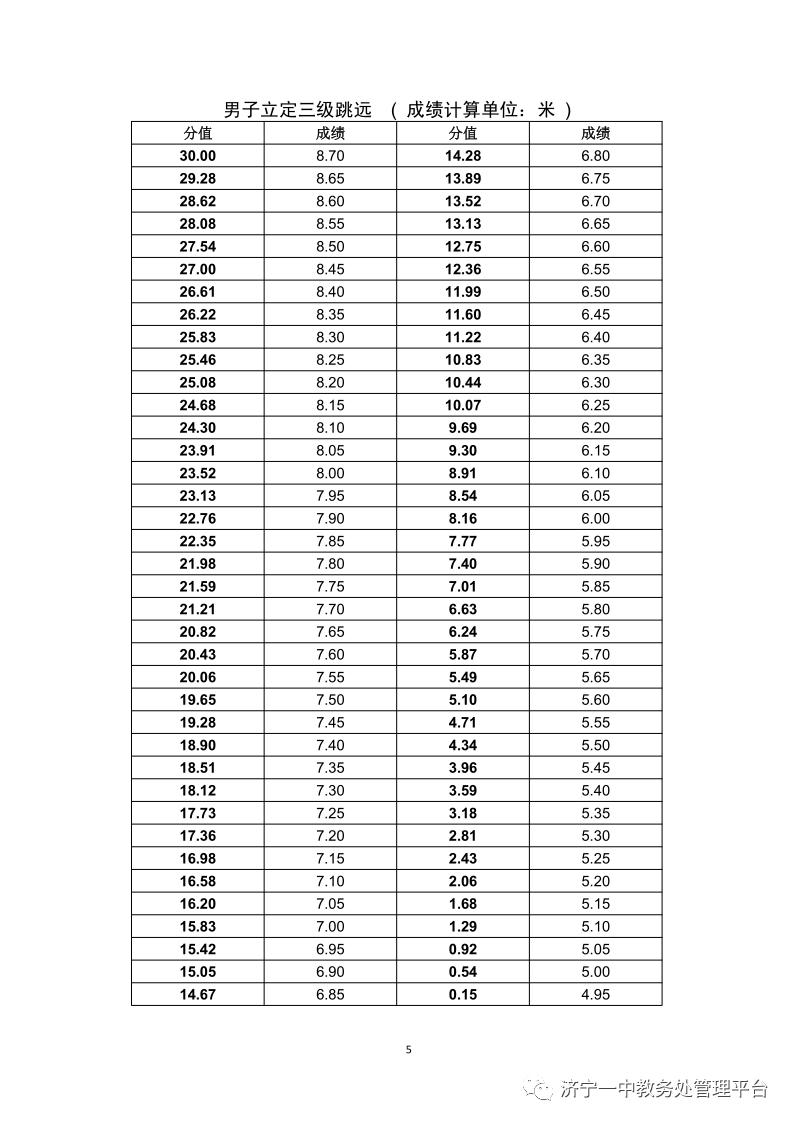 济宁一中特招线和一段线,济宁一中招生简章