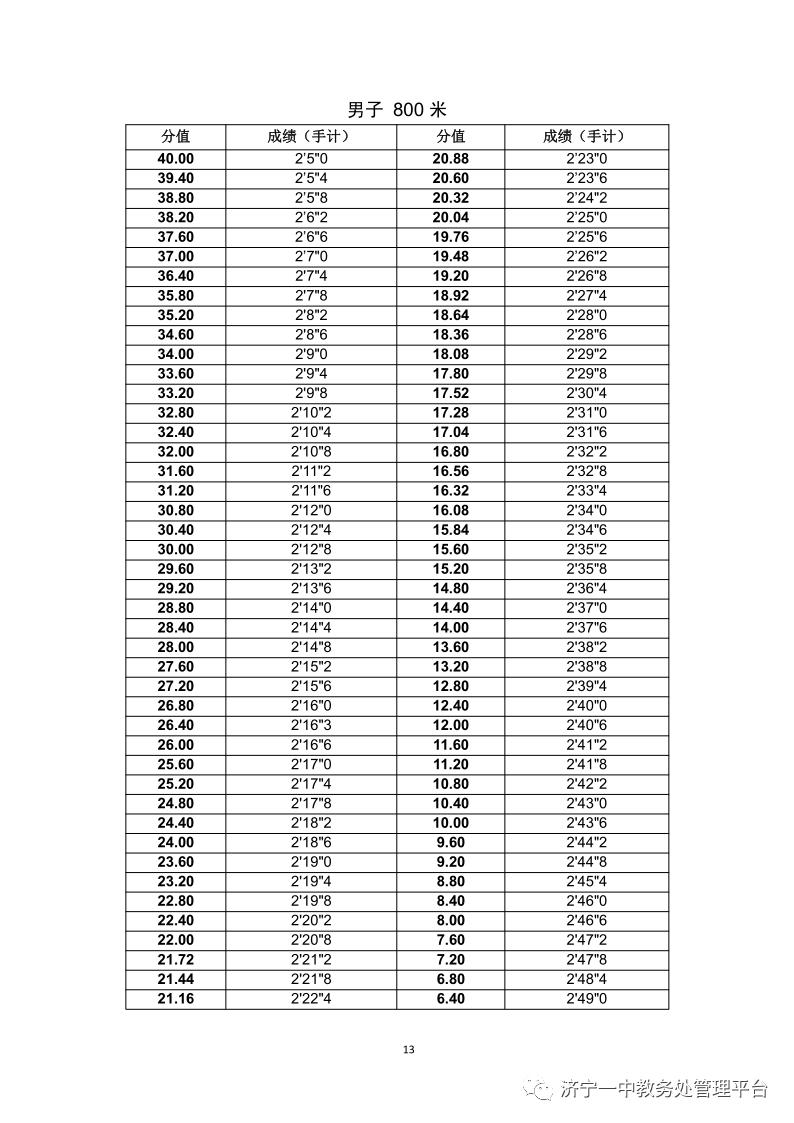 济宁一中特招生学生名单,济宁一中特招上线率