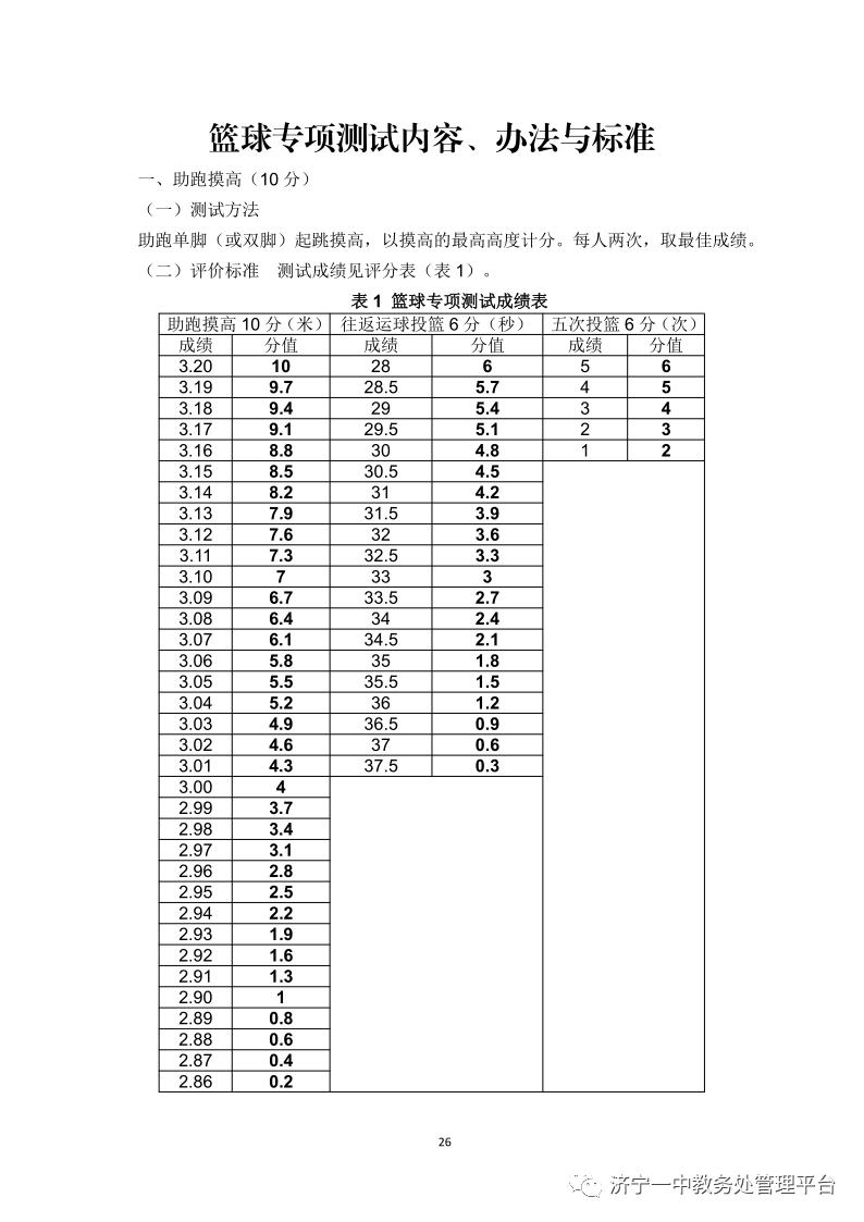 济宁一中特招生学生名单,济宁一中特招上线率