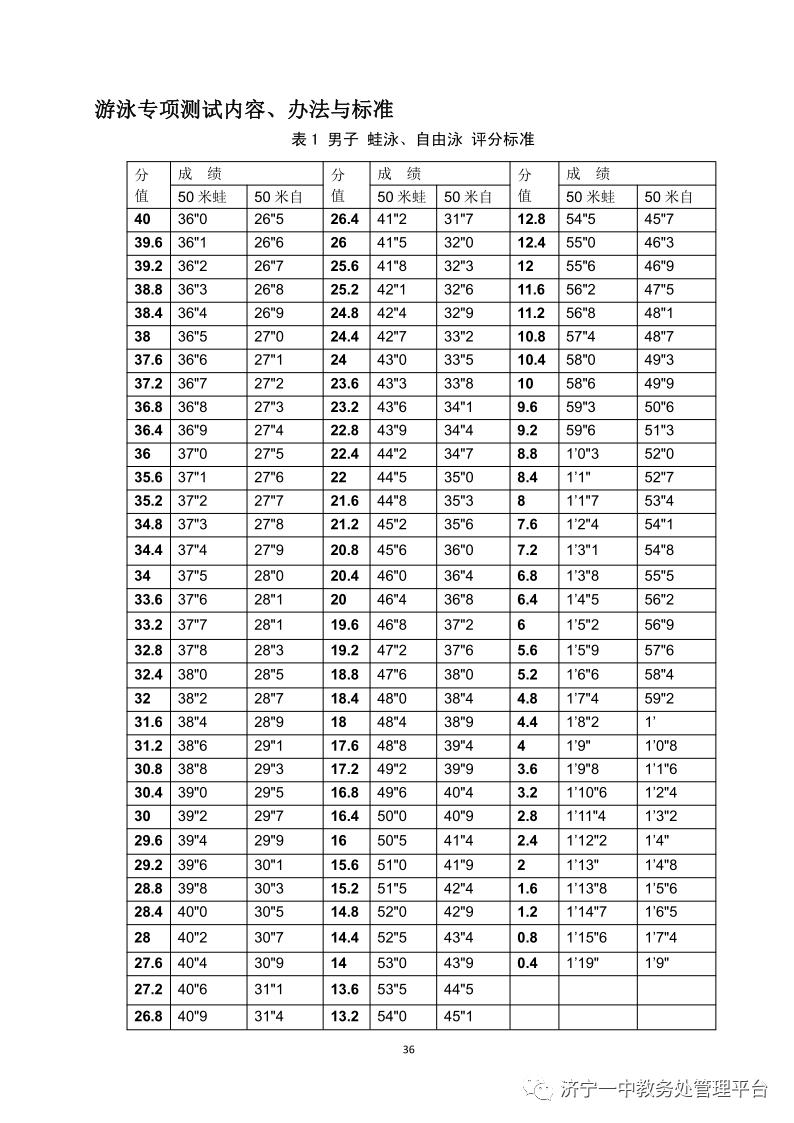济宁一中特招线和一段线,济宁一中招生简章