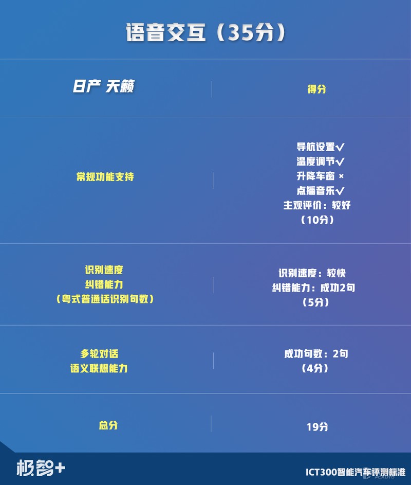 天籁销量为什么不如雅阁和凯美瑞,一款被低估的法系车