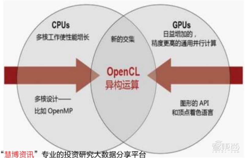 深度剖析国产gpu,深度解读gpu