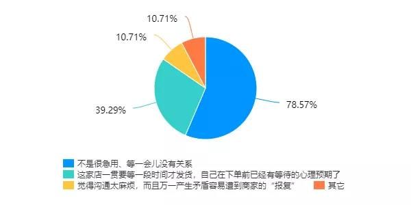聚焦315网络购物多留一点心眼,聚焦315开设栏目