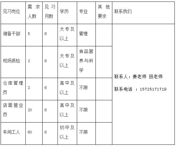 任城区青年人才,任城引进人才