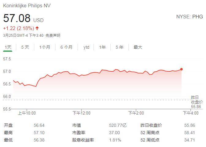 收购飞利浦要欧洲同意吗,中国收购荷兰飞利浦公司