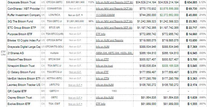 GBTC负溢价的第24天,“灰度牛”低头了?