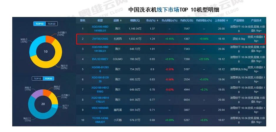 伊莱克斯赋予的魂技,伊莱克斯展示设计