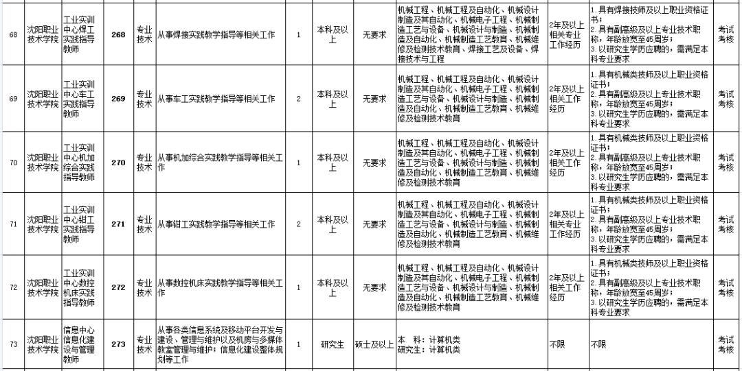 沈阳公开招聘214人！都是事业编！今天开始报名