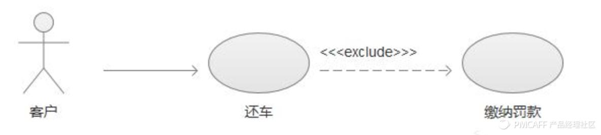 如何利用流程场景绘制业务流程图,销售业务流程梳理及流程图