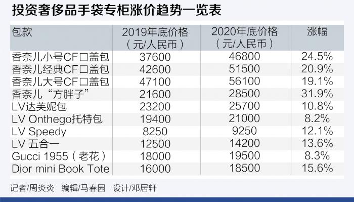 买包真的能升值么,买包为了升值有必要吗