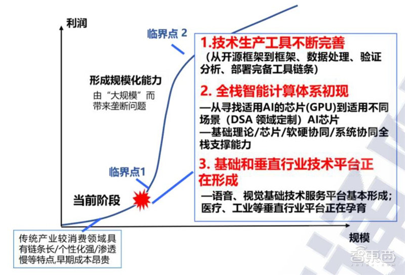 人工智能前沿与产业趋势系列讲座,人工智能最新行业资讯