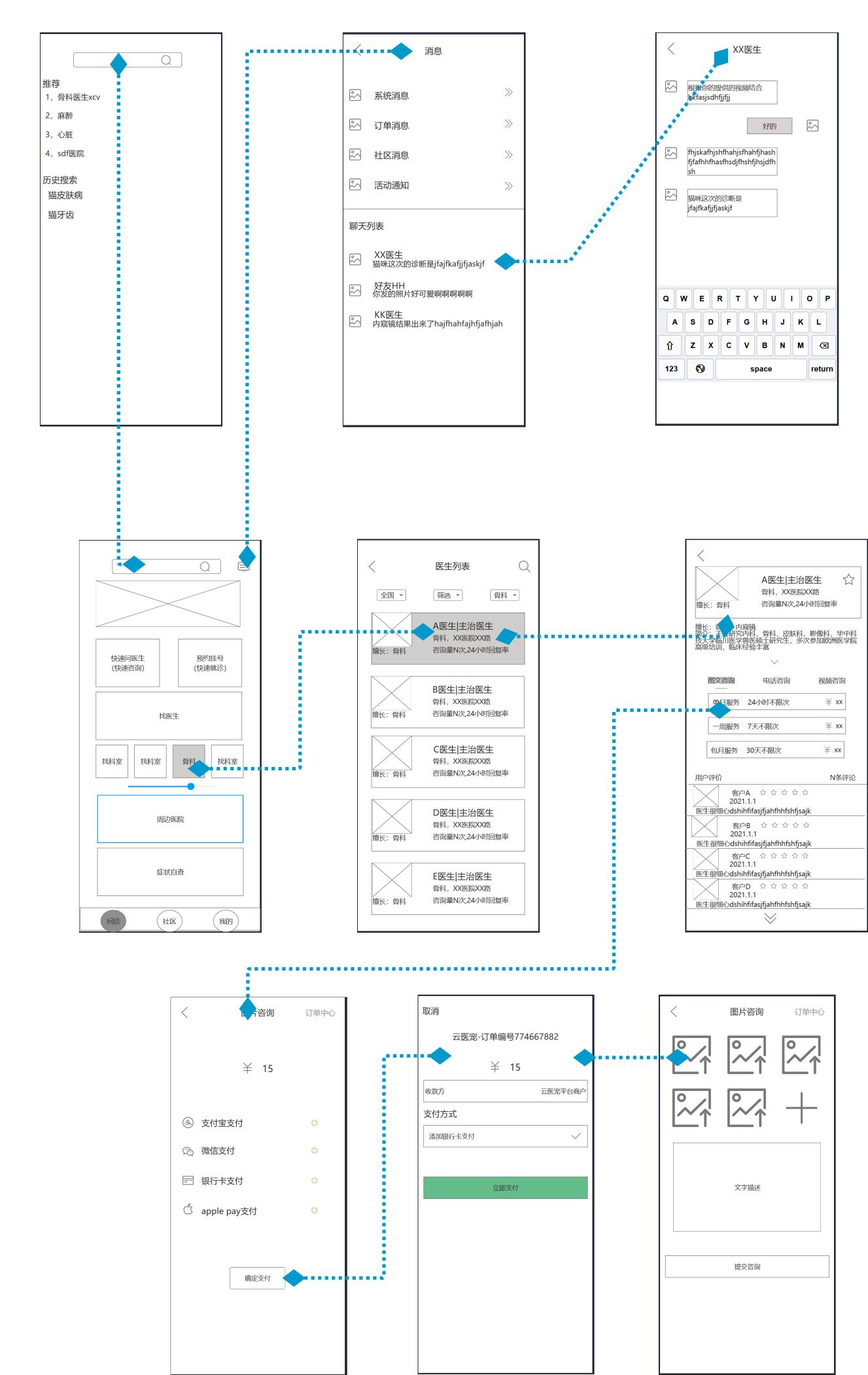 云医宠APP需求文档