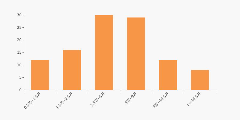 物产中大股东,物产中大股东回购