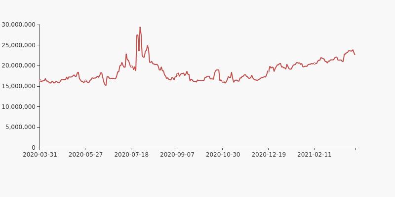 机器人2024年最新股东人数,机器人股票的股东最新情况