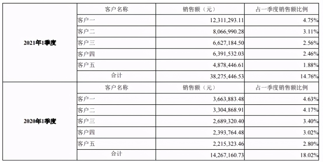 华熙生物爱美客昊海生科苏宁环球,华熙生物的深度解析