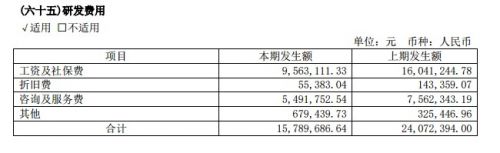 来伊份公司经营分析,企业第一年亏损第二年怎么弥补