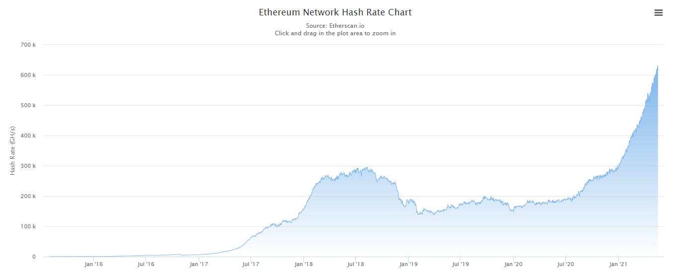 以太坊挖矿后悔吗,以太坊停止挖矿利好以太经典吗