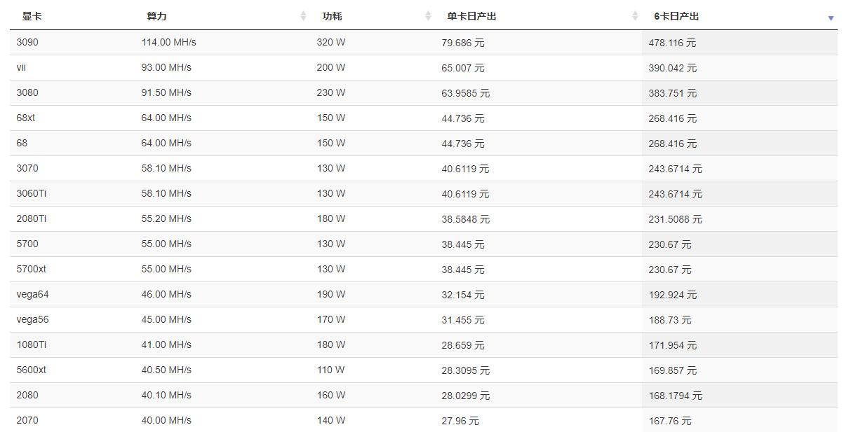 以太坊挖矿后悔吗,以太坊停止挖矿利好以太经典吗