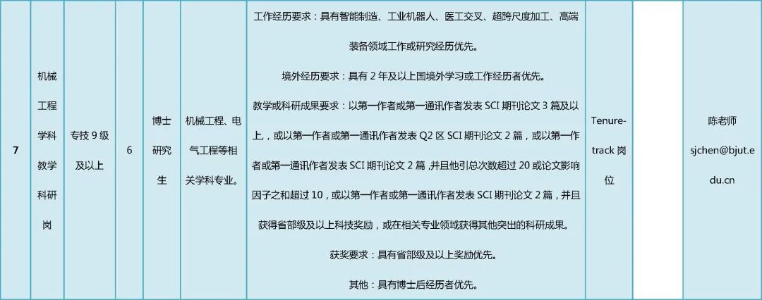 北京大学2020届硕士招聘简章,2021北京工业大学招聘公示