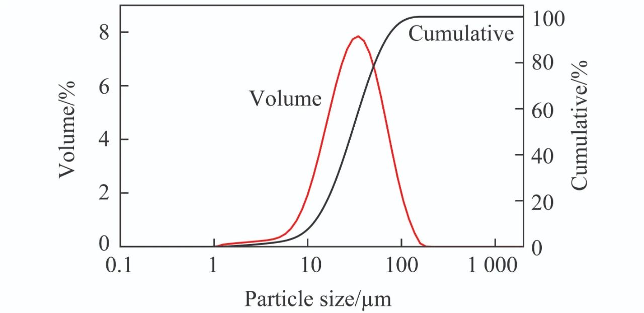 中科院过程所李松庚研究员：含尘含油高温热解煤气除尘技术研究进展