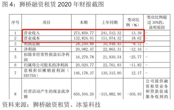 汽车金融风控基础知识大全,车金融行业会遇到什么风控痛点