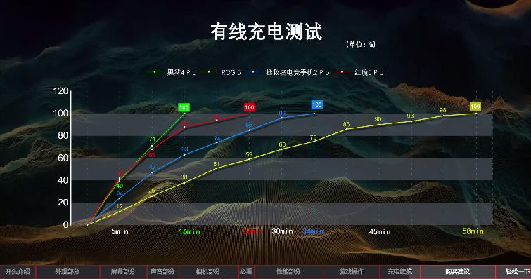 2020年上半年游戏手机性能排行榜,2019上半年手机性能榜红魔3