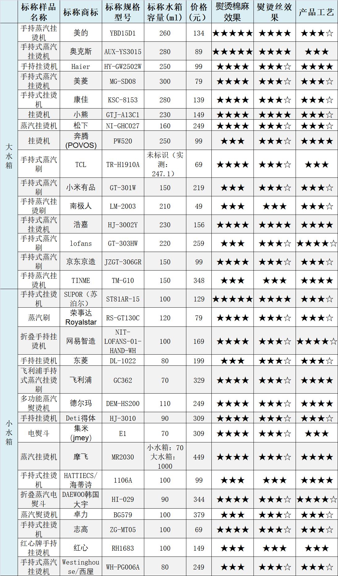 挂烫机志高测评拼多多,志高挂烫机测评除螨