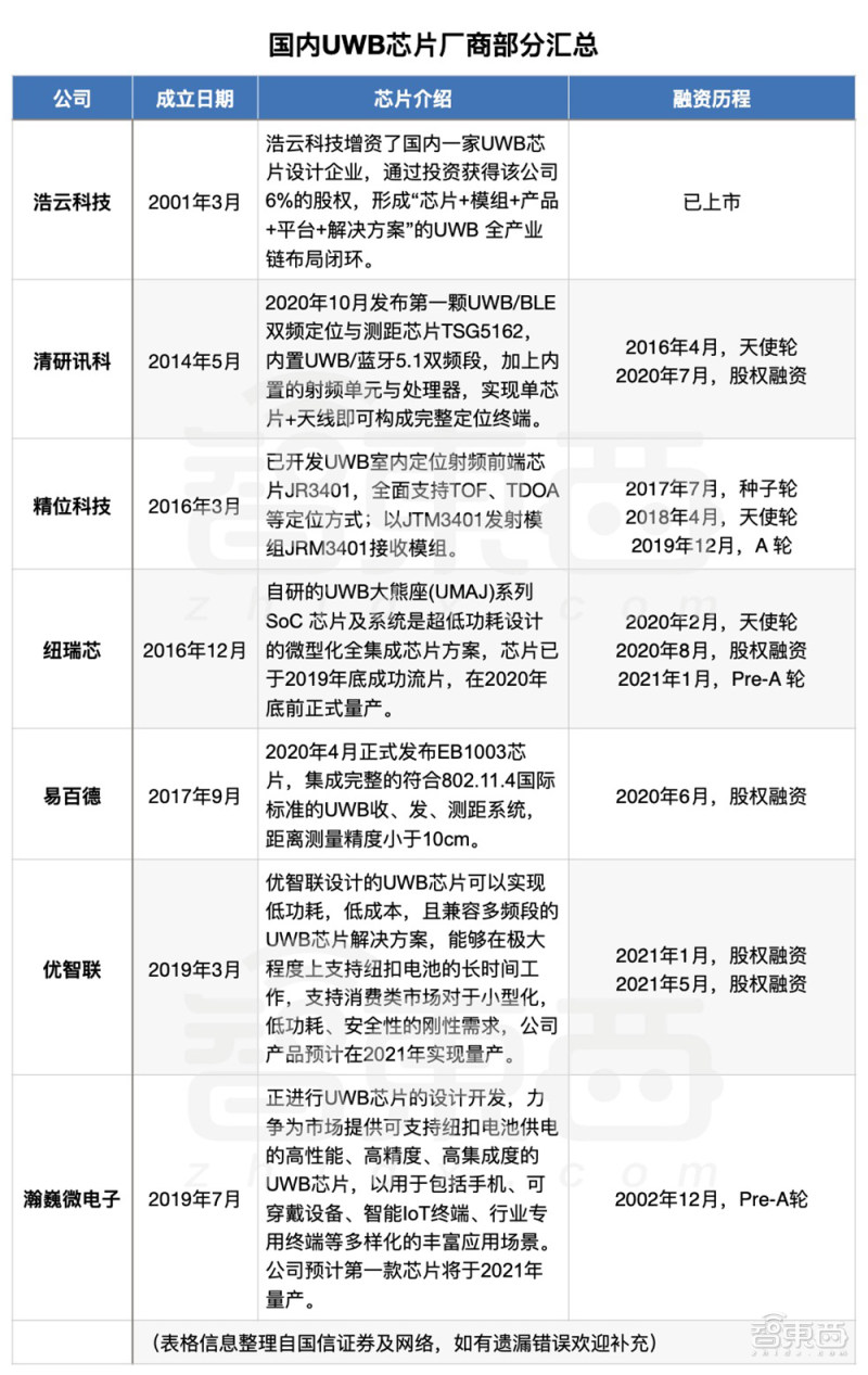 起底国内*踪器追**江湖：AirTag吐槽满天飞，华强北永相随