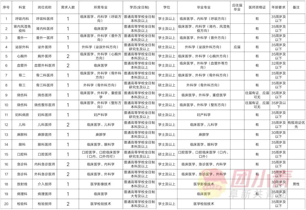 2024年辽宁事业单位集中招聘8490人,辽宁卫生事业单位招聘信息